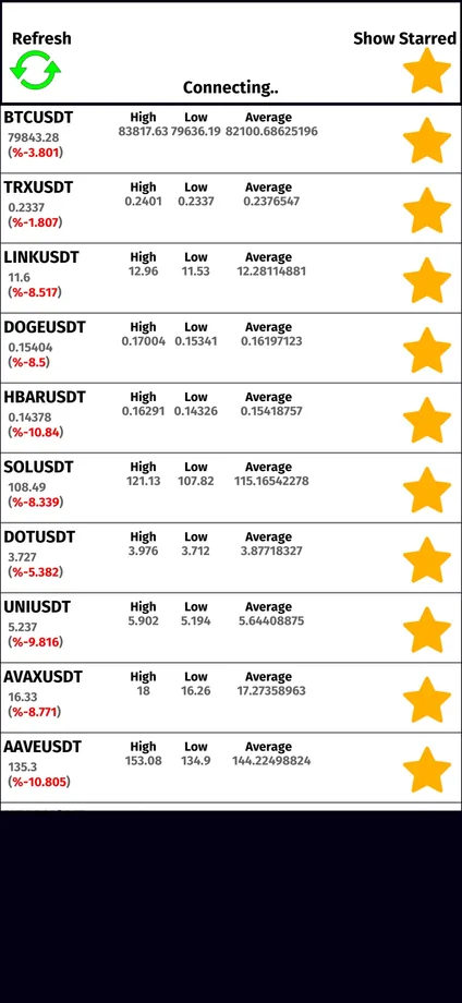 Coin Price Watcher screenshot 2